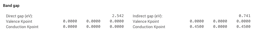 Band Gap Energy Band Gap Energy
