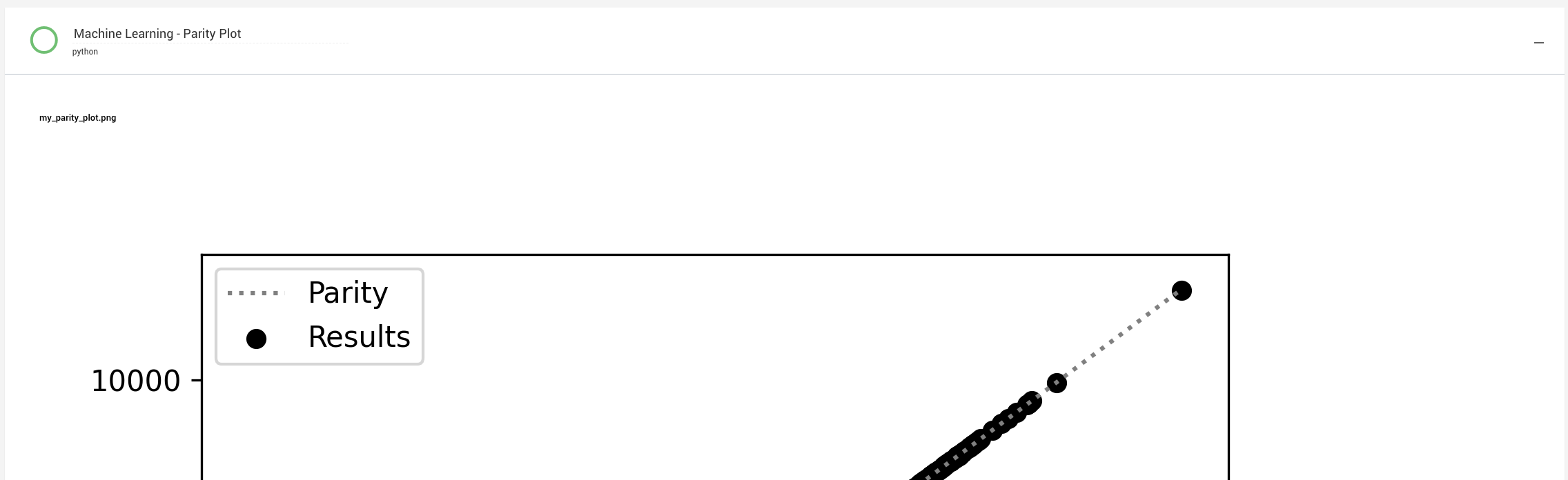 Parity plot generated via ML Parity_Plot