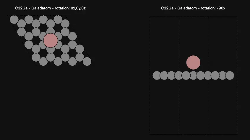 Ga Adatom on Graphene Surface