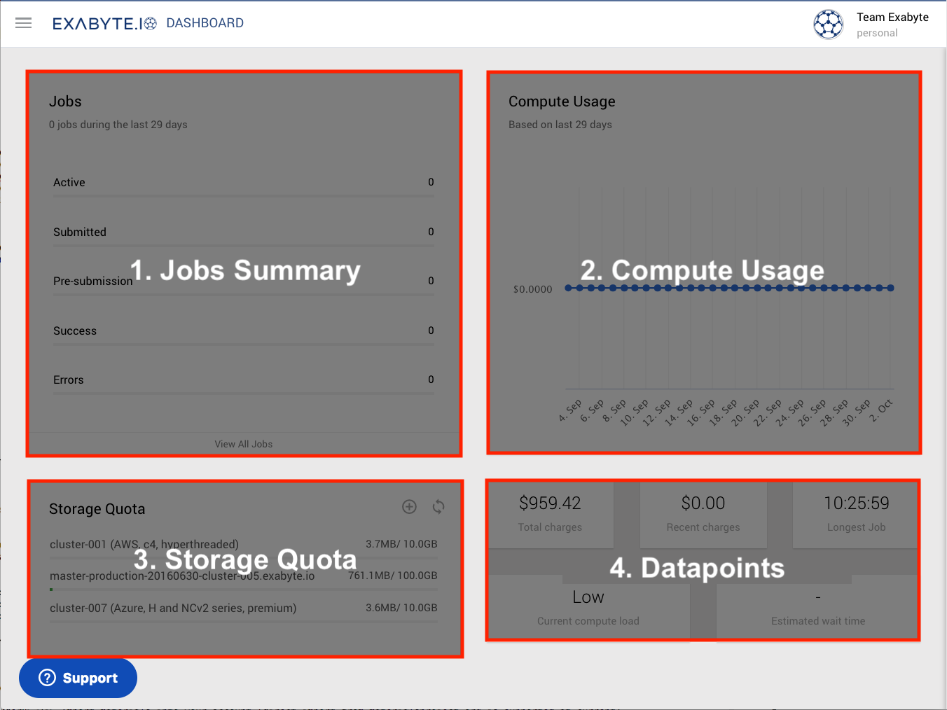 User Dashboard User Dashboard